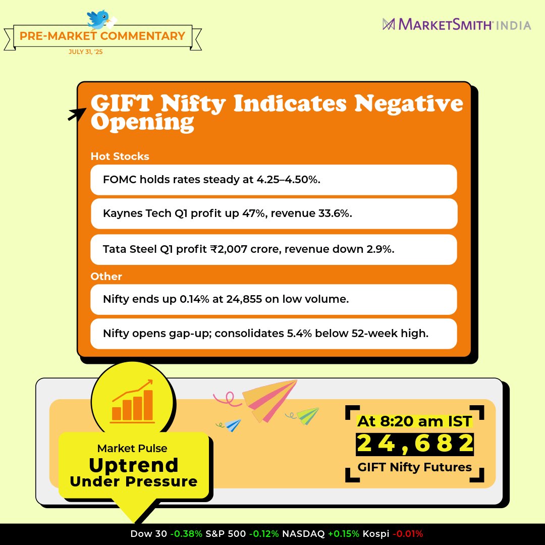 Pre-Market Commentary- marketsmithindia.com/mstool/marketo…

Disclaimer - marketsmithindia.com/mstool/disclai…

#Investing, #Trading, #Stocks, #GrowthStocks, #Investment, #StockTraders, #StockMarket, #SwingTrading, #InvestmentIdeas, #TradingTips, #TradingIdeas, #TradingStrategies, #StockMarketTips,