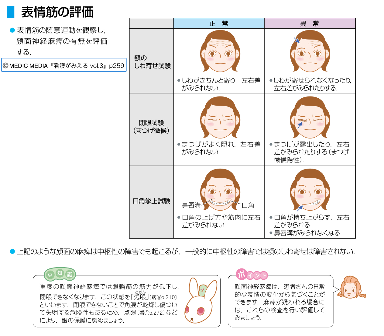 看護がみえる編集部（公式） (@kan_mie) / X