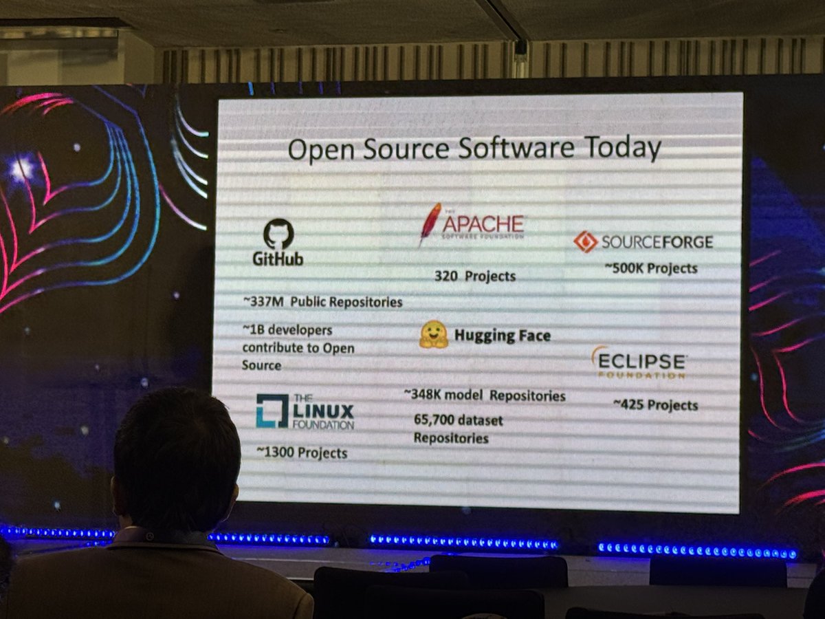 #WSO2Con 2025 

Exciting discussions on open-source