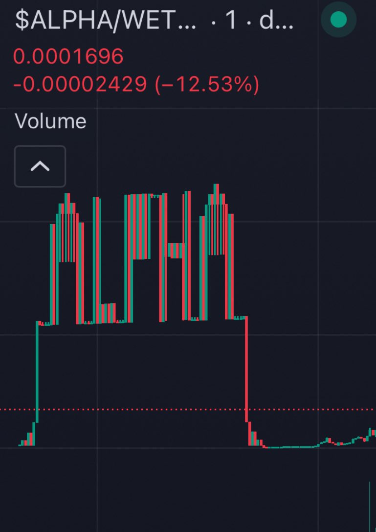 at_war_'s tweet image. Safe to post this now since contract Is now renounced; 

But has anyone ever seen this before??

They literally spelt out the word “alpha” into the chart, wild 

$alpha

0x1891c9BFbBBc186C2Ba1bccba7c9B03DFCCcd221