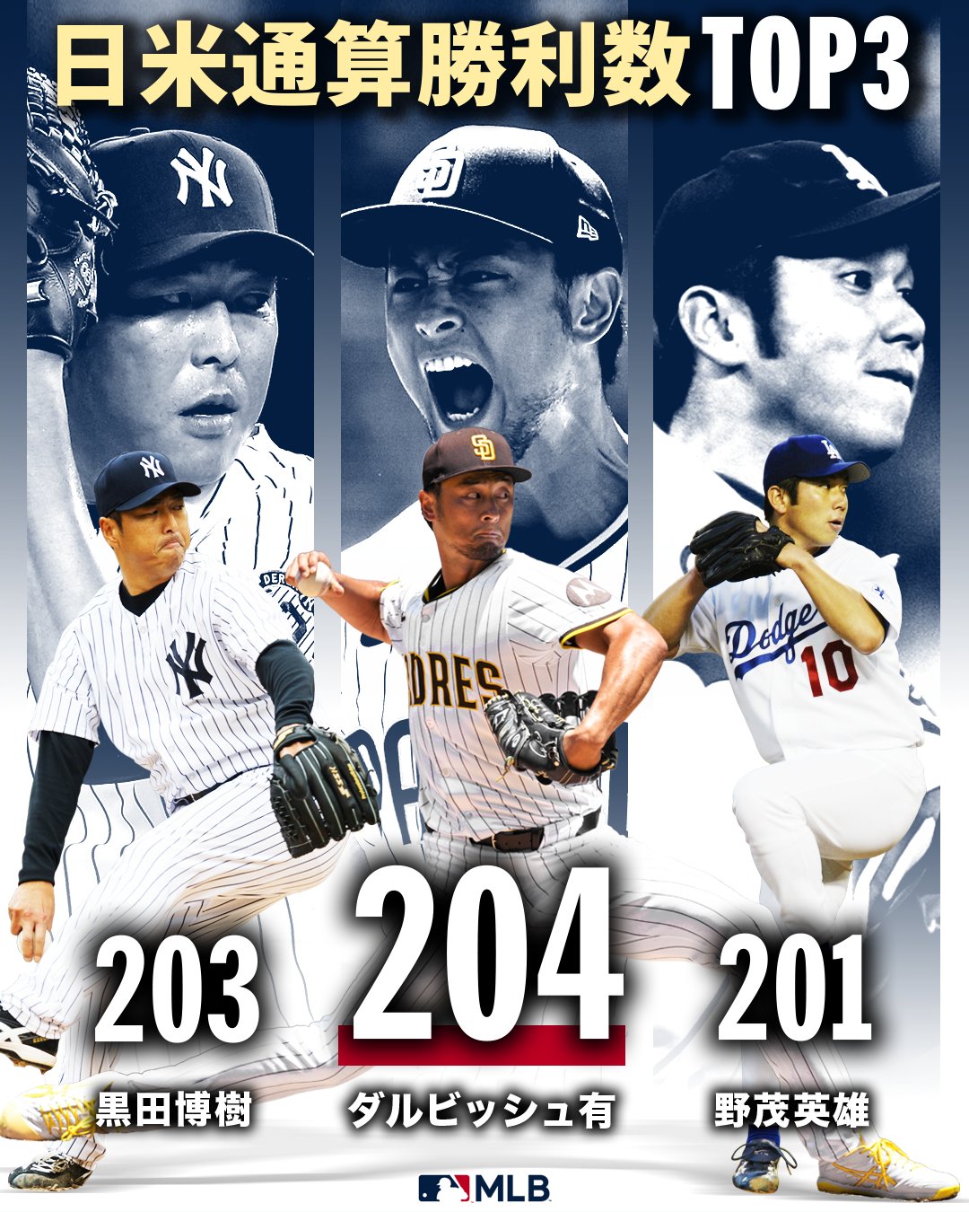 ダルビッシュ有 ダルビッシュ有 パドレス 2024 Topps ASG パラレルカード - メルカリ