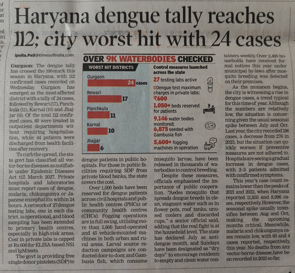 Ipsita pati🌳 (@ipsitatoi) on Twitter photo Haryana dengue tally reaches 112; city most-hit with 24 cases <a href="/BreakDengue/">Break Dengue</a> <a href="/WHO/">World Health Organization (WHO)</a> Haryana dengue tally reaches 112; city most-hit with 24 cases <a href="/BreakDengue/">Break Dengue</a> <a href="/WHO/">World Health Organization (WHO)</a>