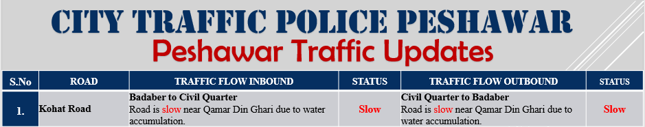 City Traffic Police Peshawar (@trafficpeshawar) on Twitter photo 