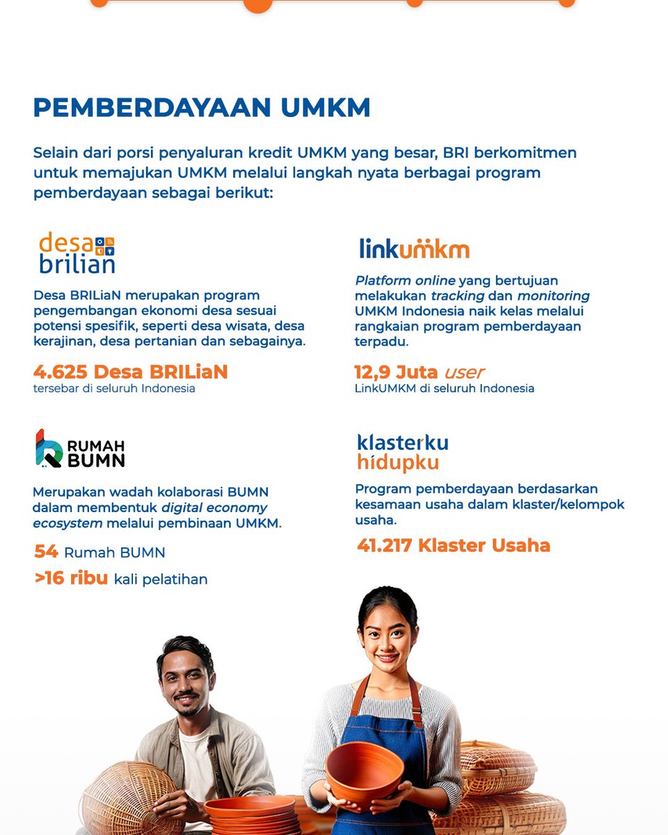 BANKBRI_ID's tweet photo. Hai Sobat BRI! Hingga pertengahan tahun 2025, BRI mencatatkan kinerja yang sehat dan berkelanjutan dengan mencetak laba Rp26,53 Triliun.

Pencapaian ini tentunya merupakan hasil dari penguatan fundamental bisnis yang dilakukan BRI melalui transformasi berkelanjutan. https://t.co/7cKk2piGuU