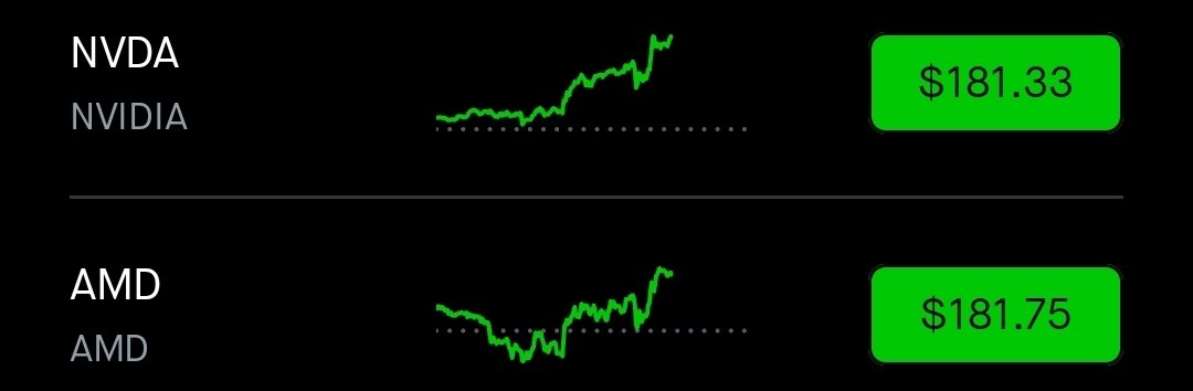 Luin X:stä, että AMD on nyt Nvidiaa arvokkaampi.

Oli pakko tarkistaa. Ja tottahan se on.