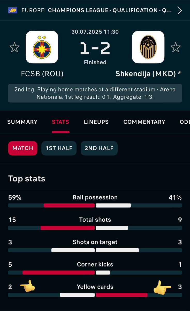 IamLPicks1's tweet photo. ✅✅Won✅✅
🇪🇺 UEFA Champions League
⚽️ FCSB vs Shkendija
📊 Over 4.5 Cards
🏦 3U = 15% Bank
📈 1.62
👨‍💻 23PRG

#GamblingTwitter #Soccer #SportsPicks #UCL  #1xbet #uefachampionsleague #POTD https://t.co/VMvgB6orwd