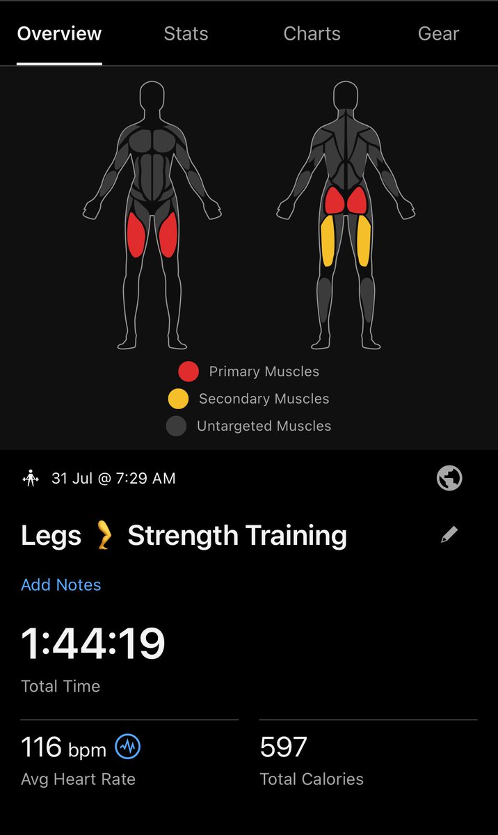 jaspalsinghjas's tweet photo. Legs ๐ฆต strength training done โ
1 hr 44 mins of pure grind โ quads, hamstrings, glutes & calves all fired up ๐ฅ
Building strong legs to run stronger ๐ช
#LegDay #RunnerStrength #NoShortcuts #MarathonTraining https://t.co/9lH7zEKkNZ
