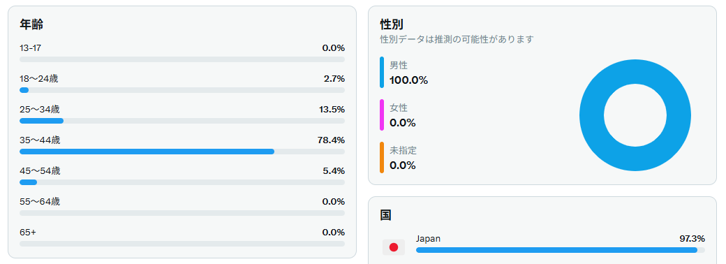 見事にオッサンばっかりだなぁ（自分もだけど