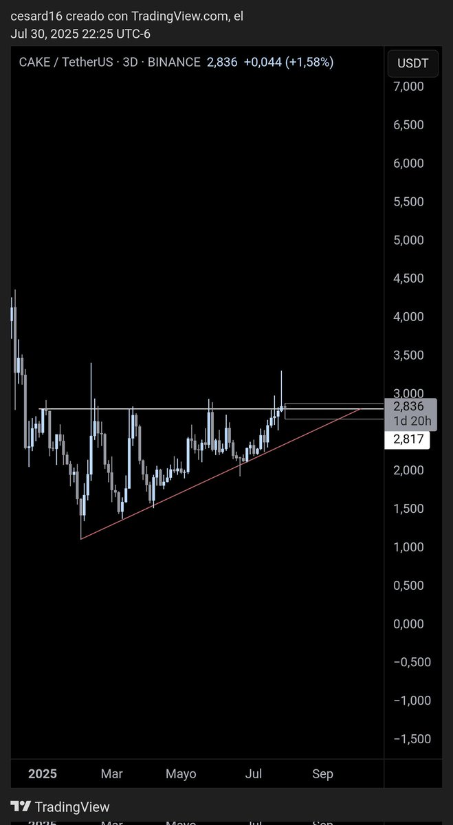 $CAKE 3D