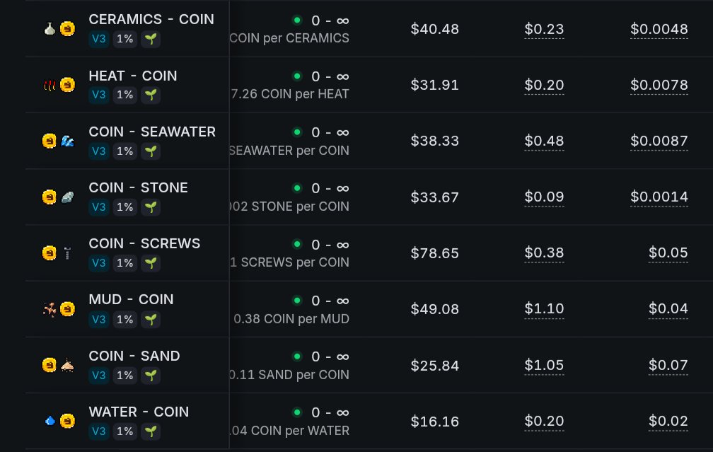 Day 2 on mainnet.
Here’s how my DynoCoin–Resource pools are looking so far — fully locked and loaded for the long game.

👋 Welcome again to everyone who just joined —
Craft World is finally live on Ronin, and it’s already delivering.
Best Web3 game out there — no question.

And