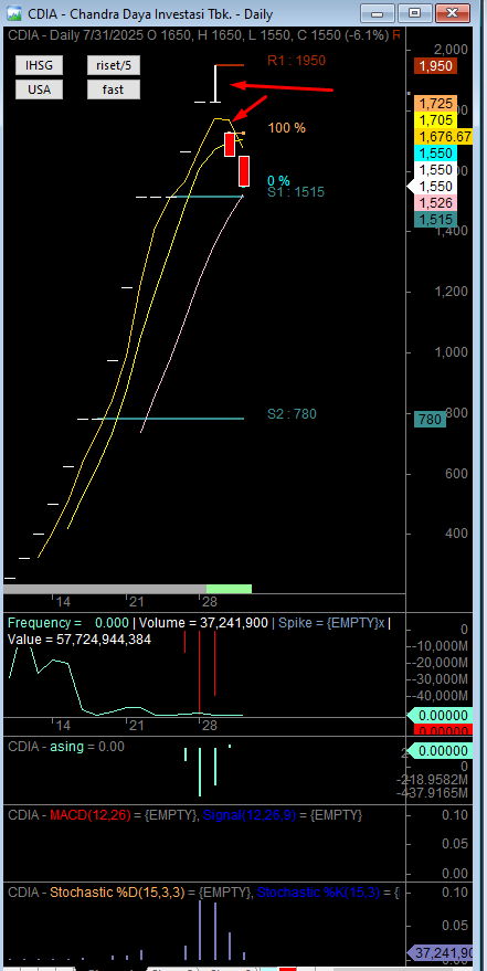 TradingDiary2 tweet picture