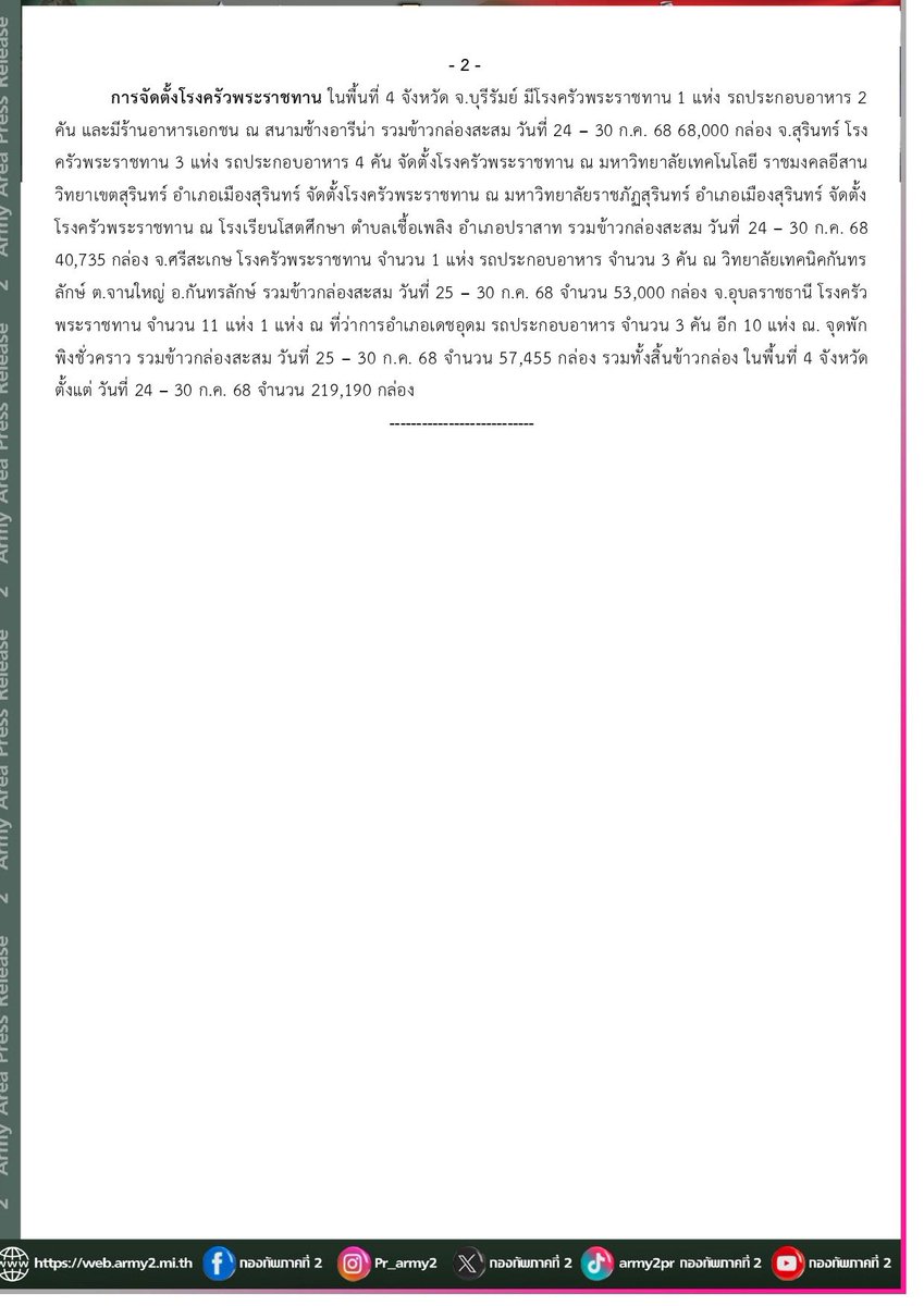 กองทัพภาคที่ 2 tweet media