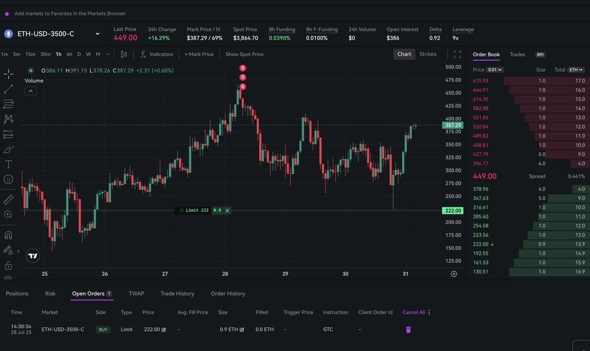 webtc.eth (@noneptr) on Twitter photo 希望tge后 paradex <a href="/tradeparadex/">Paradex Network</a> 的永续期权深度以及交易量能大很多,这样估计我的挂单就能接到了。
paradex将是我唯一一个交易永续期权的dex。现在关于$DIME 的声音越来越大了,我就一点点积分,估计只能喝一口汤,但还是希望这些认真build的团队能得到应用的回报,希望老板们能做大做强!
Crypto 希望tge后 paradex <a href="/tradeparadex/">Paradex Network</a> 的永续期权深度以及交易量能大很多,这样估计我的挂单就能接到了。
paradex将是我唯一一个交易永续期权的dex。现在关于$DIME 的声音越来越大了,我就一点点积分,估计只能喝一口汤,但还是希望这些认真build的团队能得到应用的回报,希望老板们能做大做强!
Crypto