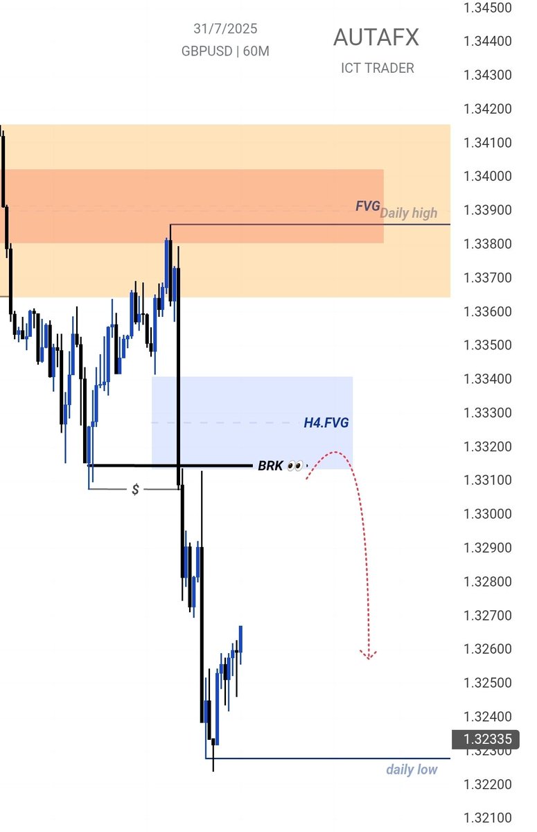 GU H1 📉📈👀 BEFORE