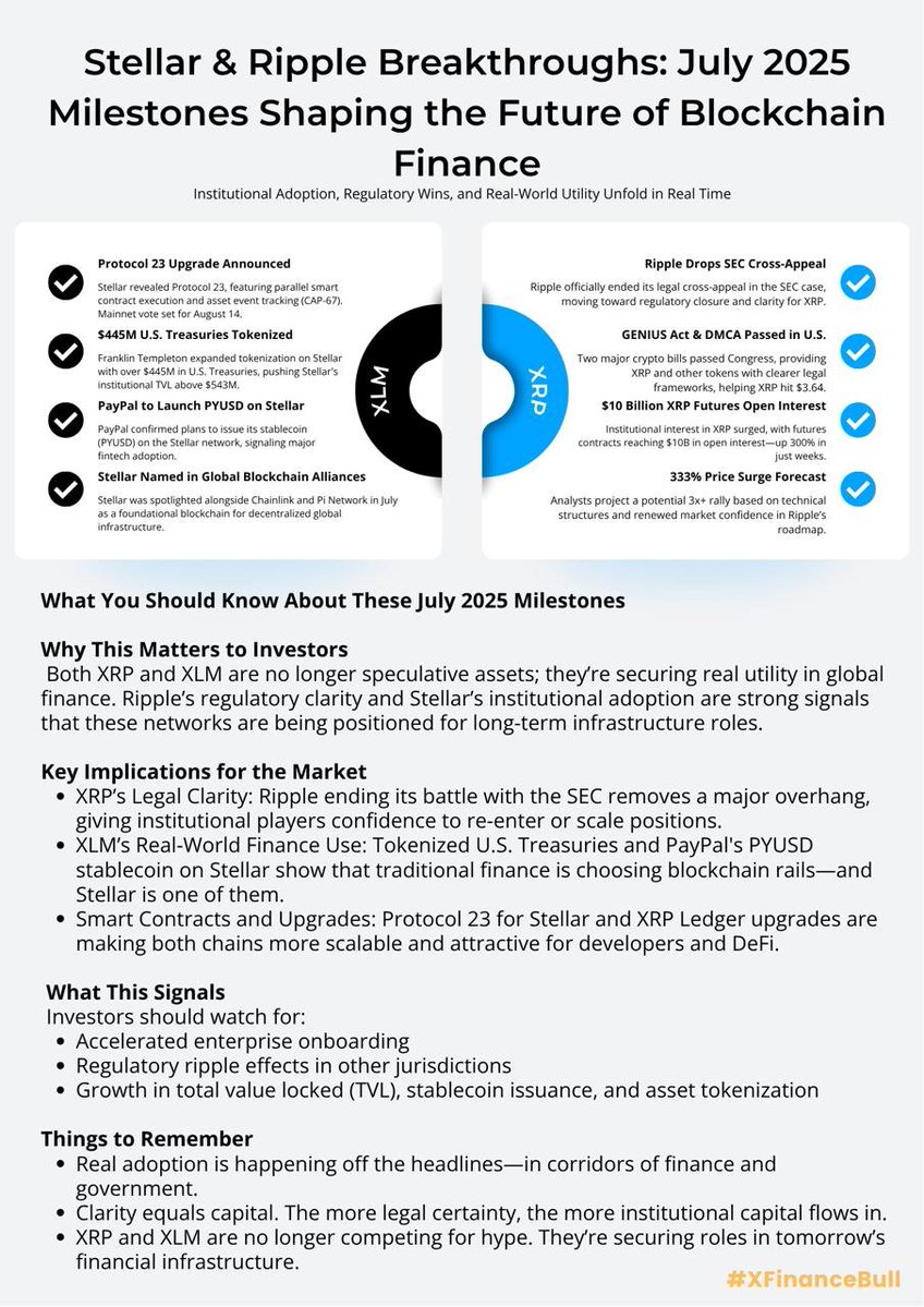 $XRP and $XLM are locking in real-world roles🤯

Treasuries, PayPal, legal clarity. IT'S ALL HAPPENING 

You won’t get another shot this early.

Know what’s coming next, Study XFinanceBull.com

READ THIS 👇👇👇