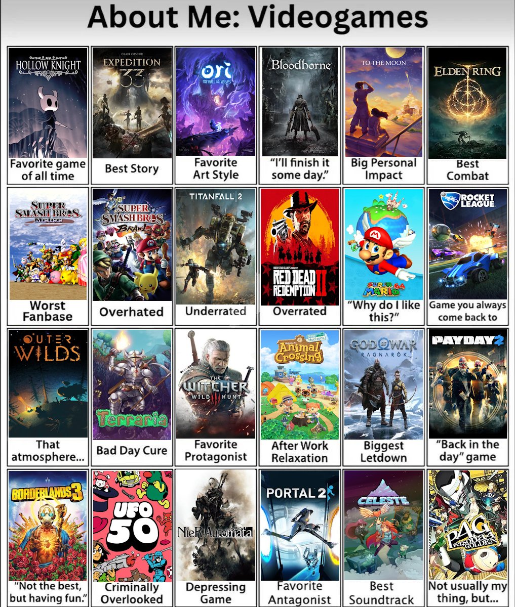 made one of these silly things cuz i was bored feel free to judge my terrible opinions