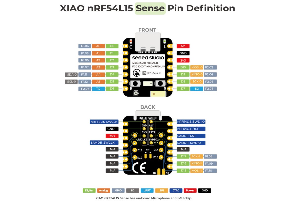 CNX Software (@cnxsoft) on Twitter photo Two tiny USB-C boards based on <a href="/NordicTweets/">Nordic Semiconductor</a> nRF54L15 low-power wireless SoC.
cnx-software.com/2025/07/31/see…
<a href="/seeedstudio/">Seeed Studio</a> XIAO nRF54L15 and XIAO nRF54L15 Sense boards offer Bluetooth 6.0 LE, Thread, Zigbee, Matter, and Amazon Sidewalk connectivity.
They feature a USB-C port, two 7-pin Two tiny USB-C boards based on <a href="/NordicTweets/">Nordic Semiconductor</a> nRF54L15 low-power wireless SoC.
cnx-software.com/2025/07/31/see…
<a href="/seeedstudio/">Seeed Studio</a> XIAO nRF54L15 and XIAO nRF54L15 Sense boards offer Bluetooth 6.0 LE, Thread, Zigbee, Matter, and Amazon Sidewalk connectivity.
They feature a USB-C port, two 7-pin