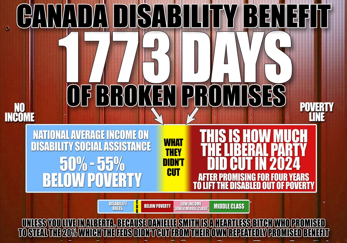 The280Times's tweet photo. "It'll lift Disabled Canadians OUT of poverty"

For 1299 days they said that.
Sold it to #Cndpoli public on that basis.
To #CdnMedia on that basis.
To @UNHumanRights on that basis.

#CanadaDisabilityBenefit: 1773 days of broken promises &amp; death.

@CTVNews @CBCNews @CityNewsTO https://t.co/cv4hO4vNvy