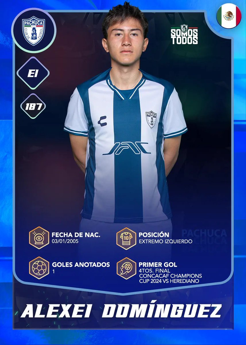 🇲🇽 Tiene 20 años y está dando cátedra en el fútbol mexicano y la Leagues Cup 🇲🇽🇺🇸🔥