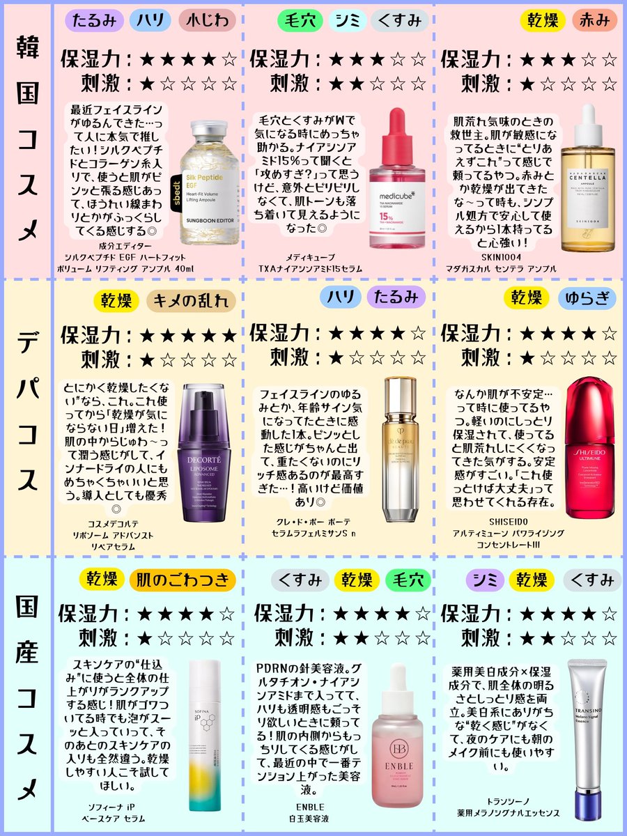 「結局どれがいいの？」ってよく聞かれるから、今っぽい人気の美容液をまとめてみたよ🫧