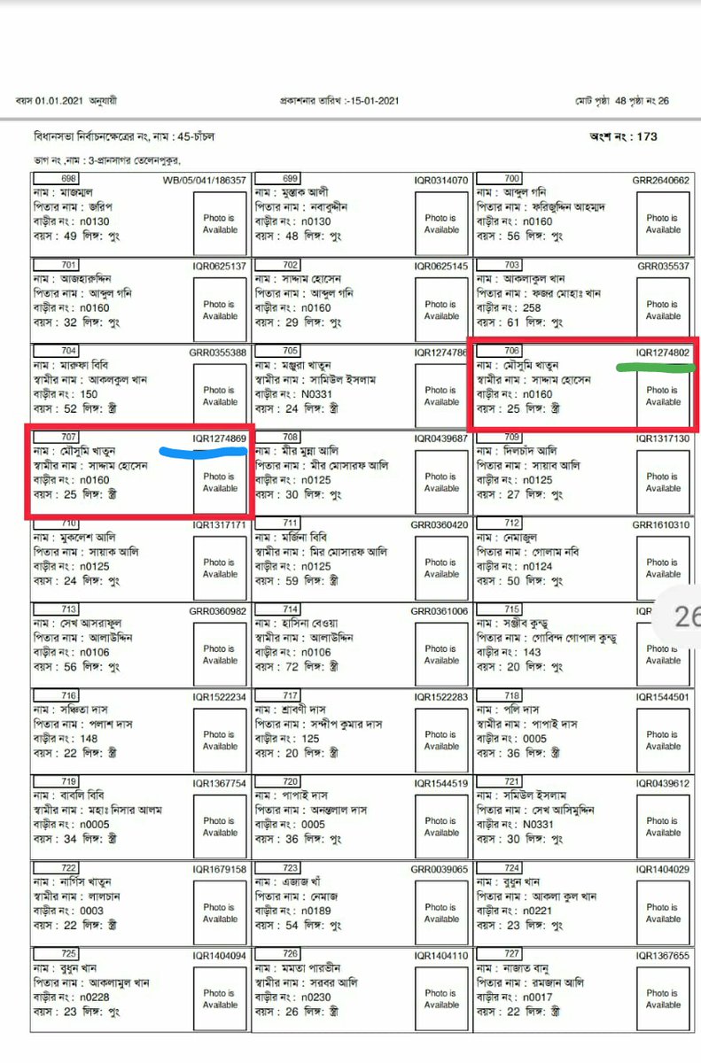 Yesterday the description of an incident of how Shekh Moinuddin of Bangladesh was included in the voter list of West Bengal as a Hindu named Palash Adhikari went viral in the social media.

People were stunned, startled &amp; zapped!! 'Aisa bhi hota hai??!!!'

Shekh Moinuddin (Palash
