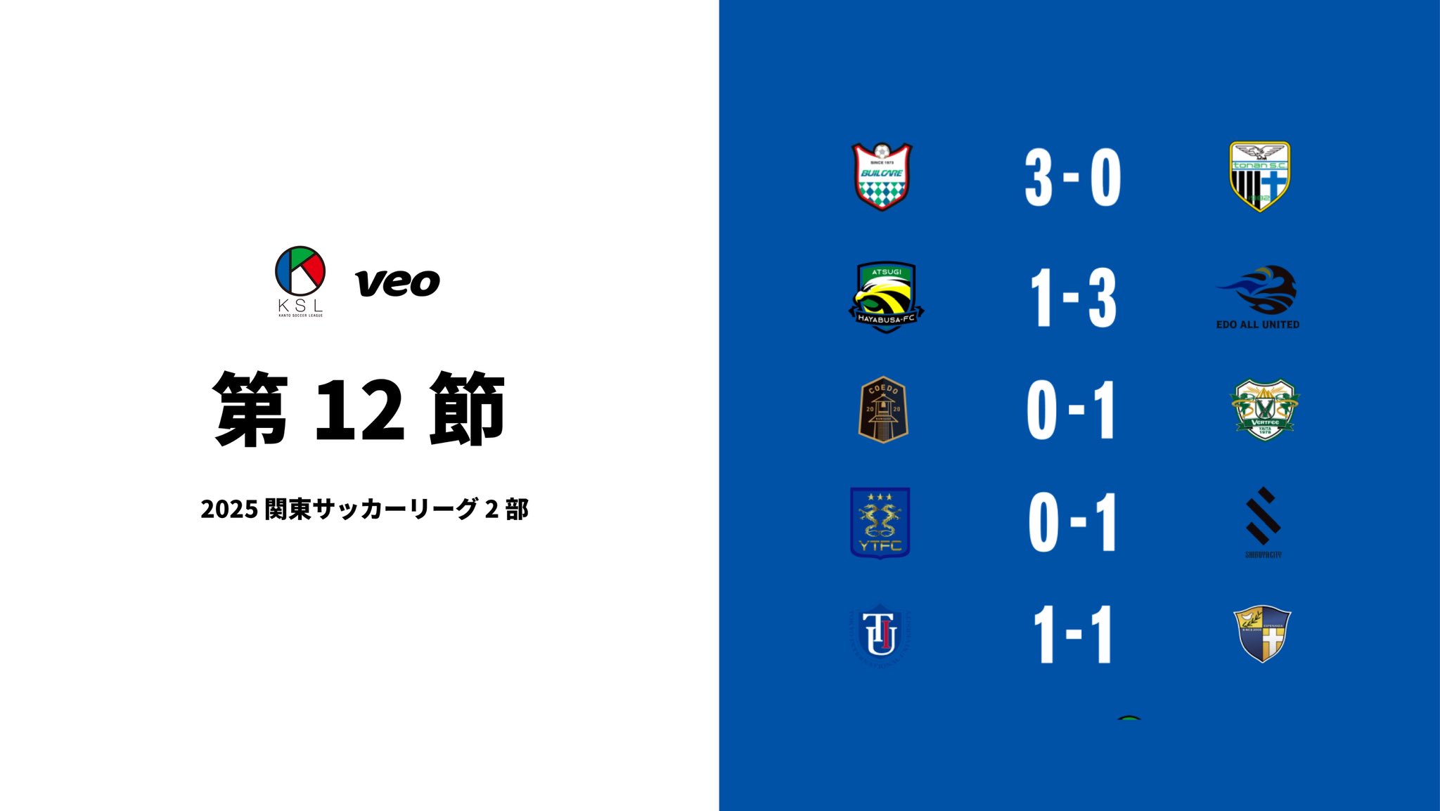 ［専用］東京国際大学体育会サッカー部ユニフォーム 支給品 東京国際大学サッカー部 ユニフォーム 3点 上下セット 27