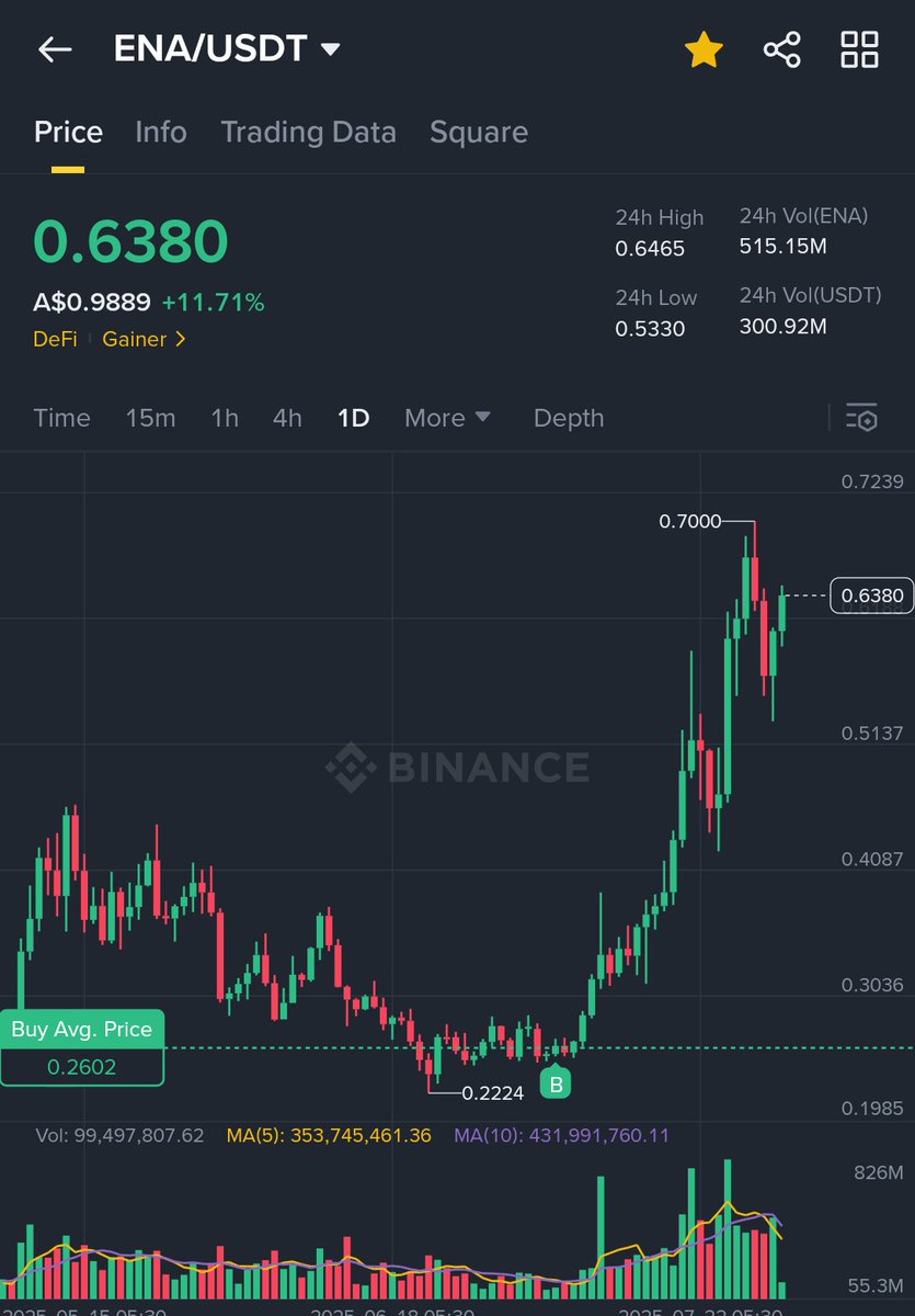 Don't worry about me beras. 

$ENA