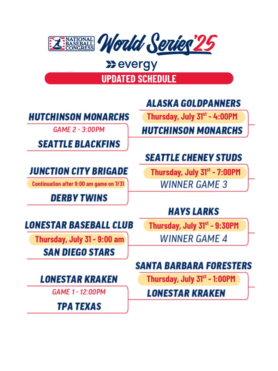 NBCBaseball's tweet photo. UPDATED SCHEDULE FOR TOMORROW. THURSDAY, JULY 31!
📍9AM - Lonestar Baseball Club vs San Diego Stars
(The winner of this game will play the Hays Larks on Thursday at 8:30pm) https://t.co/o2WZNALdjw