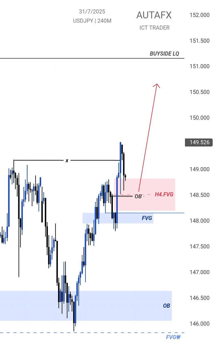 USDJPY H4 OUTLOOK BEFORE 👀📈📉
