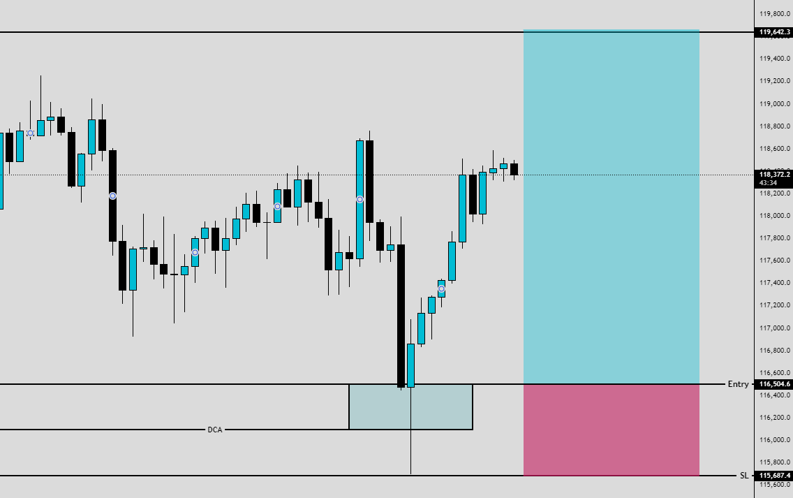 $BTC +4.6R 🎯 - TPed on main acc, holding moon bag for max TP 💸

Pls retweet!