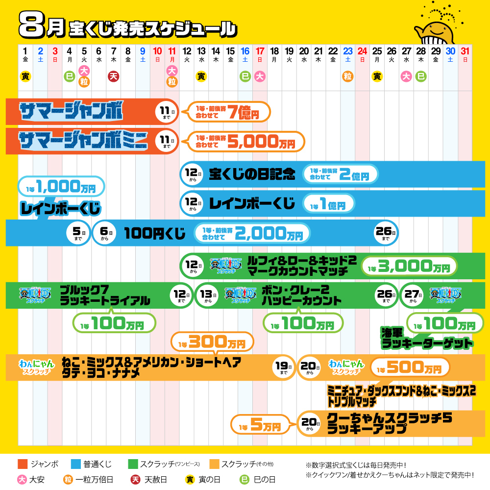 8月に発売中の宝くじを紹介／ 真夏の大勝負！ 「#サマージャンボ」の