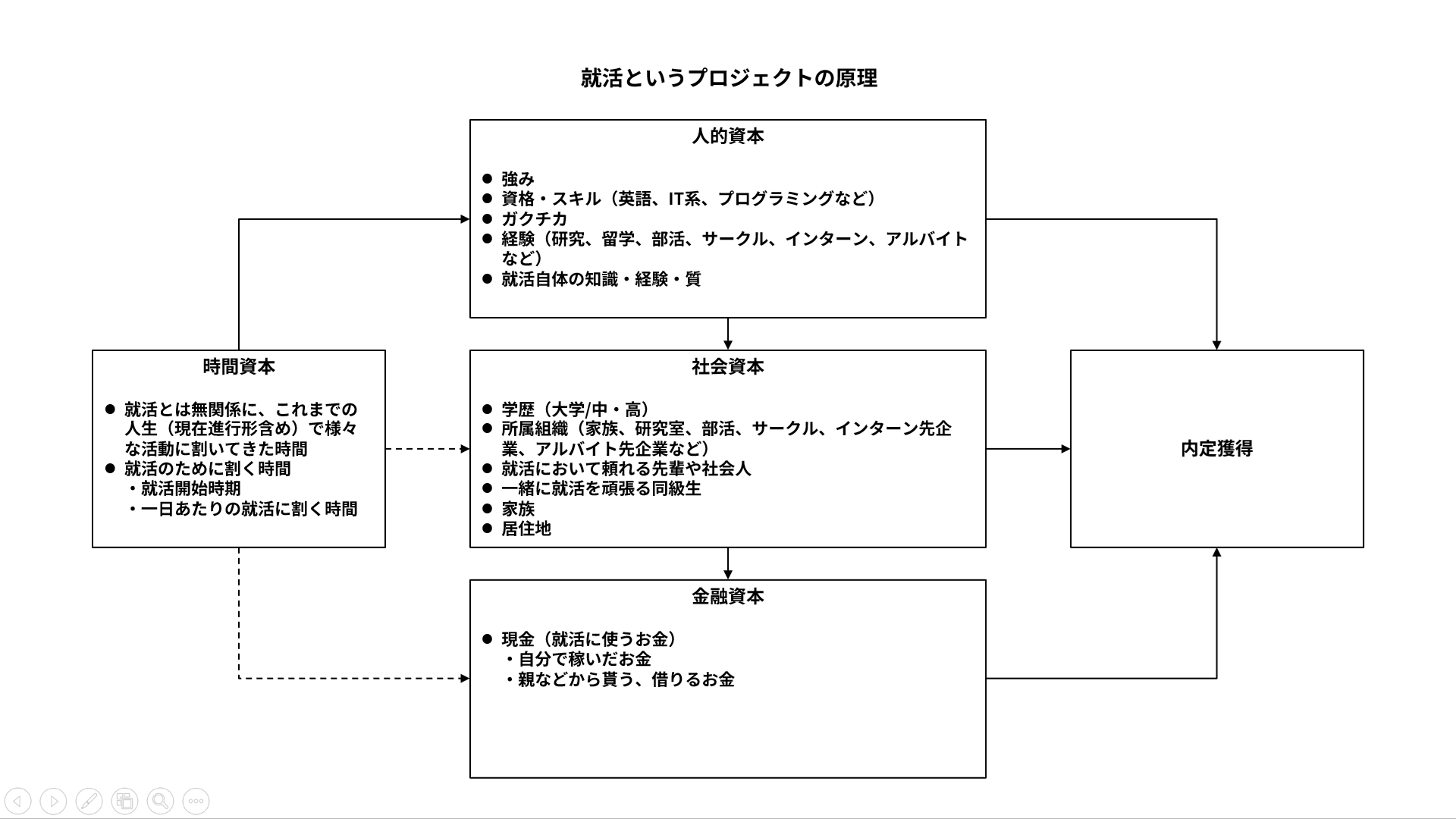マイ生涯現役の戦略 開拓地の助言者、エルサ・ジョー (Ertha Jo, Frontier Mentor