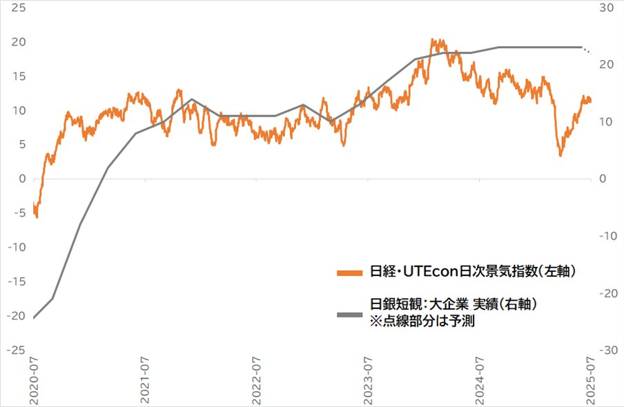 UTEcon 東京大学エコノミックコンサルティング株式会社 tweet media