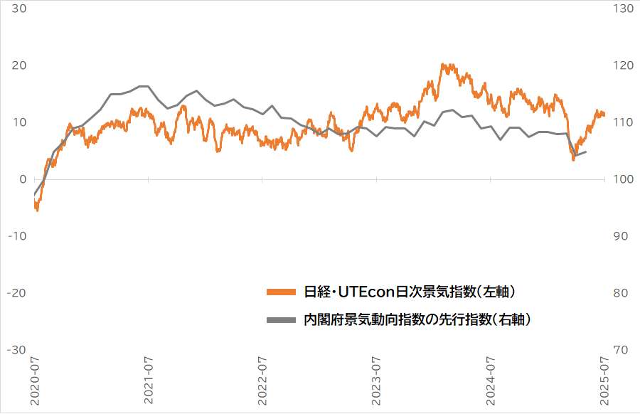 UTEcon 東京大学エコノミックコンサルティング株式会社 tweet media