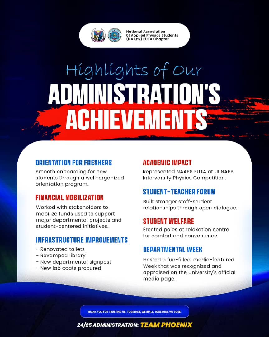 NAAPS FUTA tweet media