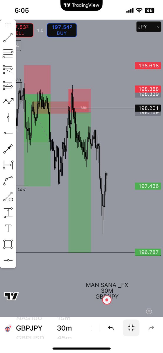 Nicely $GJ 💔
