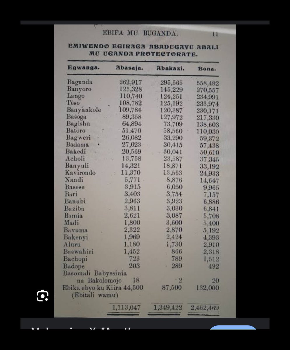 <a href="/nbstv/">NBS Television</a> <a href="/FrankGashumba/">Frank M. Gashumba</a> This is a total lie. Below is the evidence of the 1911 census that was done in buganda then referred to as uganda. The census found no single munyarwanda in buganda at the time. <a href="/nbstv/">NBS Television</a> please stop popularised lies.