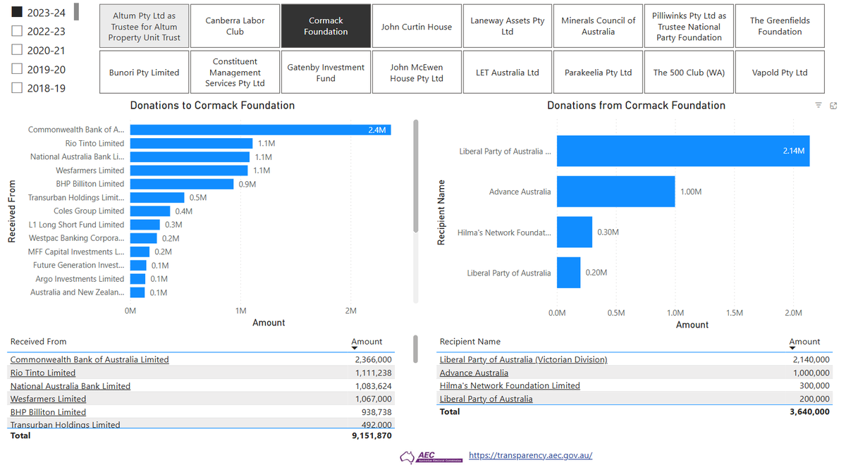 my funnel is better than yours #auspol #Liberal
