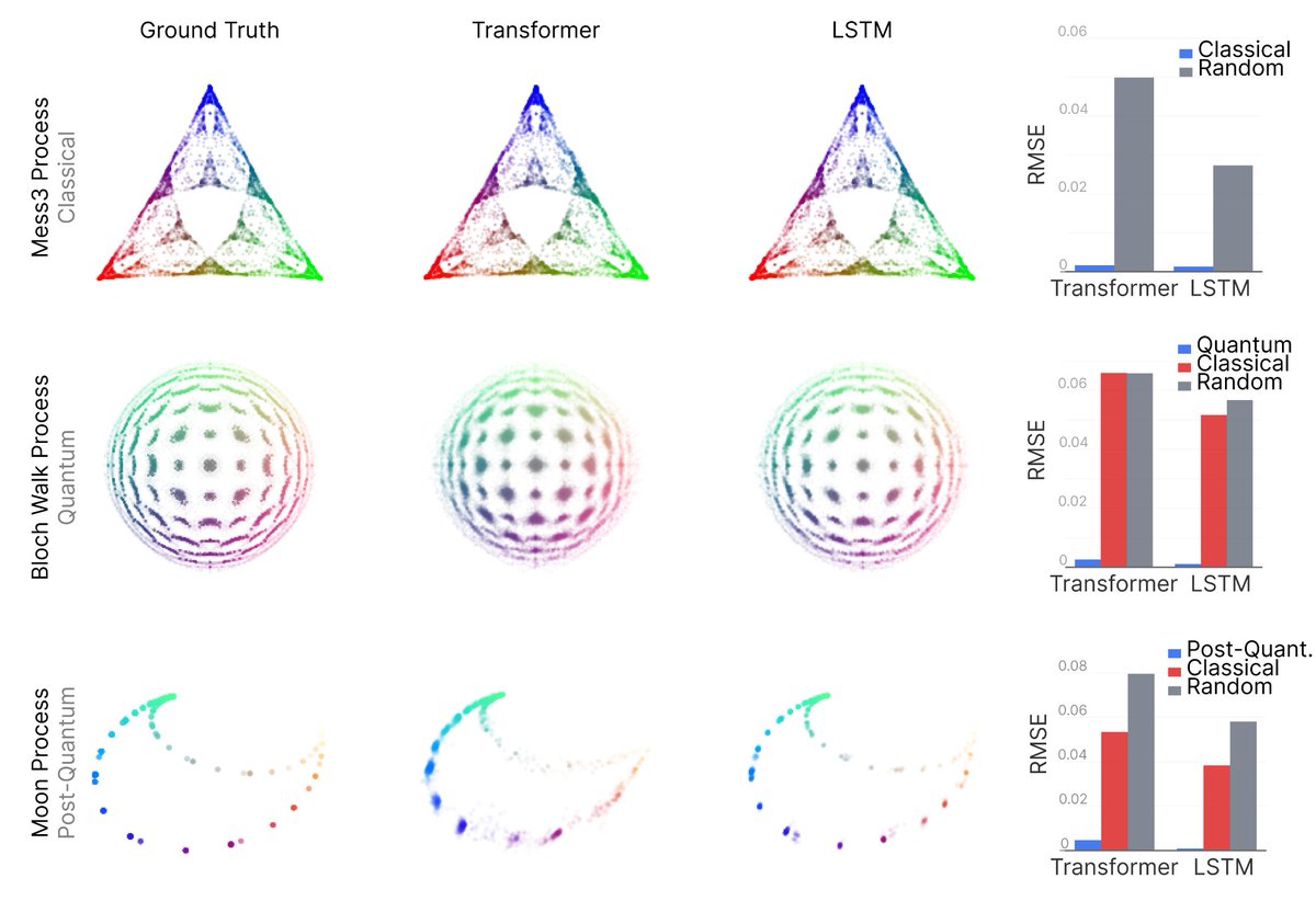 The fractal activation geometry guys are back with even cooler (*superficially* dodgy-sounding!) results. No mention of this on twitter, surprisingly.