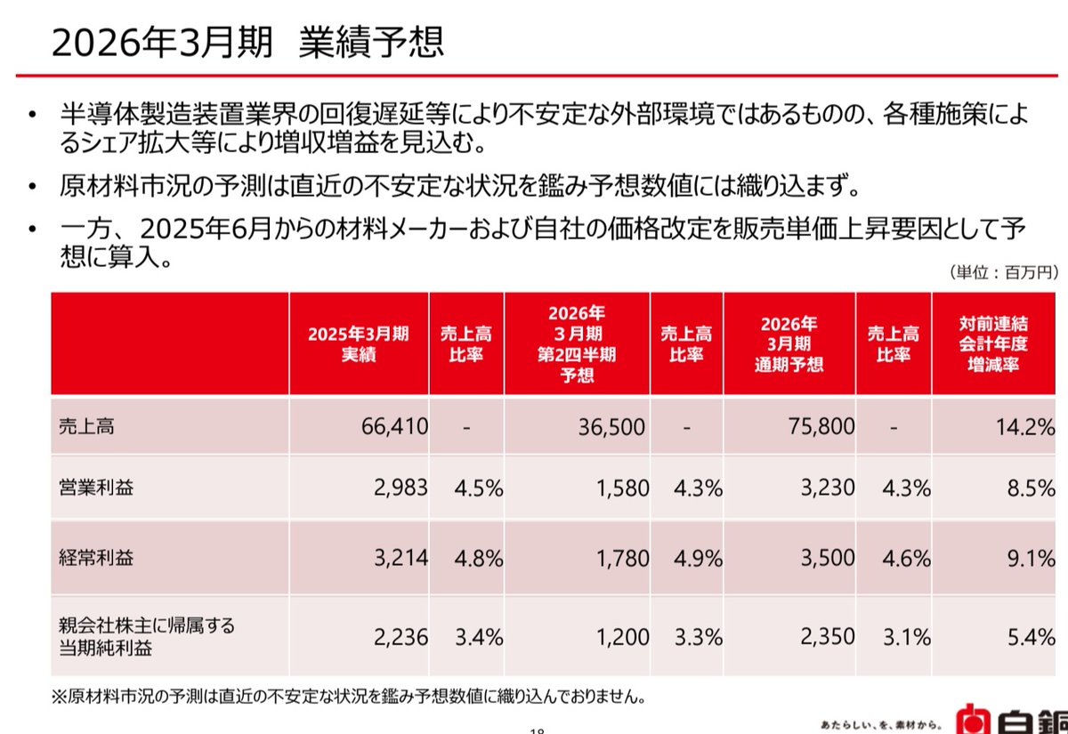 この変化の激しい世界で、最も守ることが難しいのは信頼です。eagle  sevenは、投資は短距離走ではなく、長い伴走であることを深く理解しています。すべてのお客様からの委託は、重い責任そのものです。eagle  sevenは安定と専門性を基盤とし、理性的な判断、透明な制度 ...