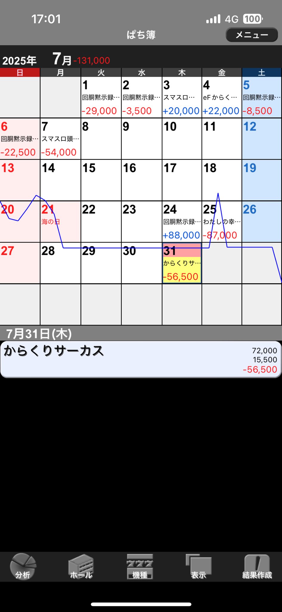 まい❗️今月末まで‼️ラッシュ　9点❗️まとめ売り！16000円分❗️今月まで ろき on X: 