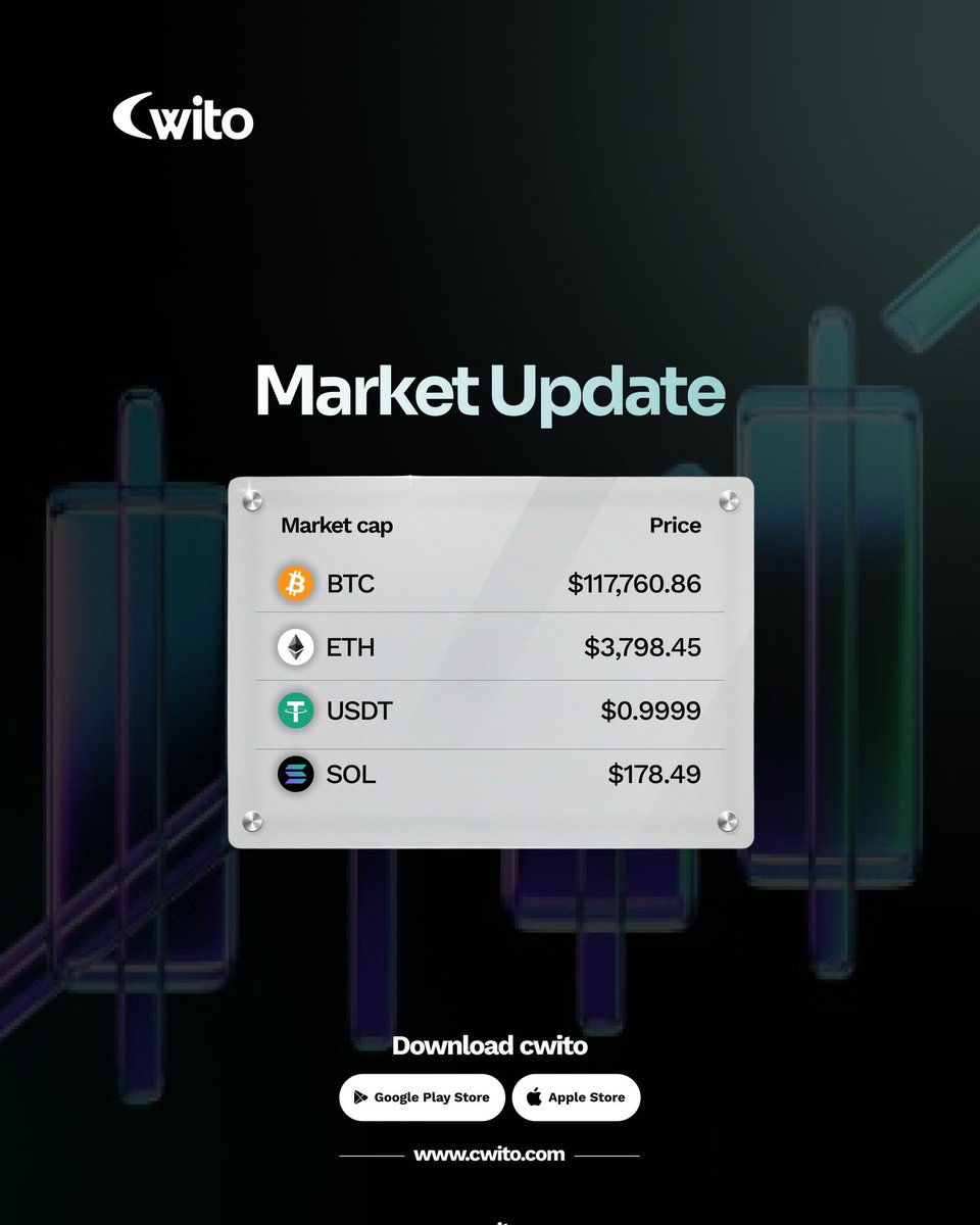 📈 Don’t trade blind!

Stay updated with the latest market prices and convert instantly with Cwito. Your trusted crypto to cash app ✅✅. 
Convert with ease only on  Cwito

#MarketUpdate #CryptoRates #CwitoExchange
#CryptoMarket
#Cwito