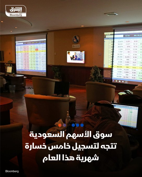 الأسهم السعودية تتجه لتكبد خامس خسارة شهرية في 2025. انخفض مؤشر تاسي بنحو 0.5% في مستهل تعاملات اليوم إلى 10,562 نقطة، وخسارته الشهرية تقارب 3%. تأثر المؤشر بتراجع أسهم "مصرف الراجحي" و"أكوا باور" و"سابك" وشركة "الاتصالات السعودية. #الشرق_السعودية 