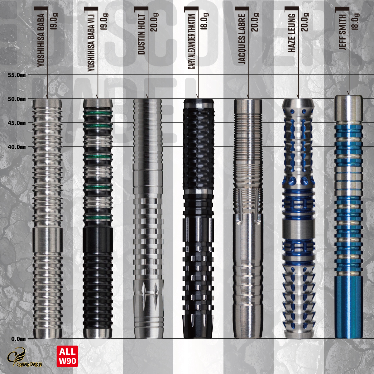 CosmoDartsInt's tweet photo. 🎯 Tons of Soft Tip Barrels in our DISCOVERY LABEL lineup!
Find your perfect match — you know the drill 😉✨ Check our website!
DISCOVERY LABEL【soft】
https://t.co/v6fkHe2sPo
#Cosmodarts #FitFlight #darts #lovethedarts #dartslife #products #edarts https://t.co/1BR7s9nnUB