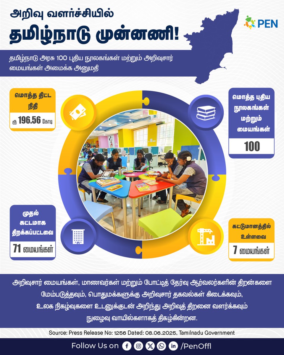 மாணவர்கள் மற்றும் போட்டித் தேர்வு ஆர்வலர்களின் திறன்களை மேம்படுத்துவதற்கு புதிய நூலகங்கள் மற்றும் அறிவுசார் மையங்கள் உதவுகின்றன. 

பொதுமக்கள் அறிவுசார் தகவல்களைப் பெறவும், உலக நிகழ்வுகளை உடனுக்குடன் அறிந்து அறிவை விரிவாக்கவும் இவை பயன்படுகின்றன.