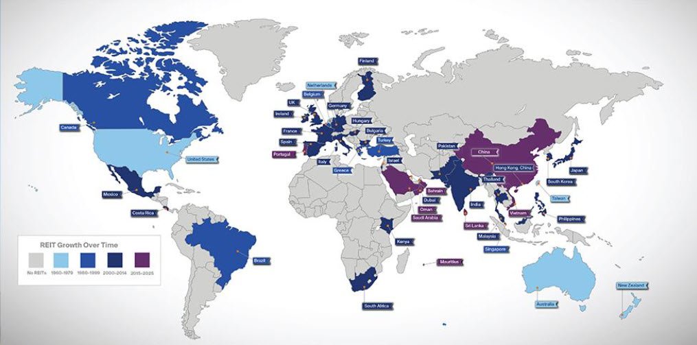 A total of 1,021 listed REITs with a combined equity market capitalization of approximately $2.04 trillion (as of 2024) are in operation around the world.

Europe and Asia have seen the largest growth in REITs since 2020, with Europe experiencing growth of 39% and Asia seeing