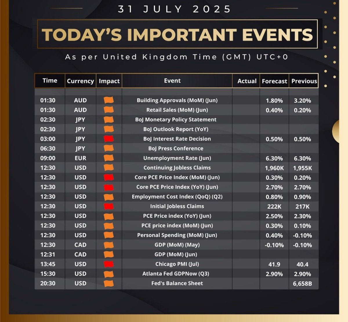 📊 يوم حافل للمتداولين

اليوم حافل بإصدارات بيانات هامة من مختلف الاقتصادات الرئيسية

chat.whatsapp.com/IDDMcxwyW52IIy…
⬆️⬆️
انقر لنسخ إشارتي #Xauusd #Gold #FOREX 

#الذهب #دكان_الذهب #الذهب #Fed