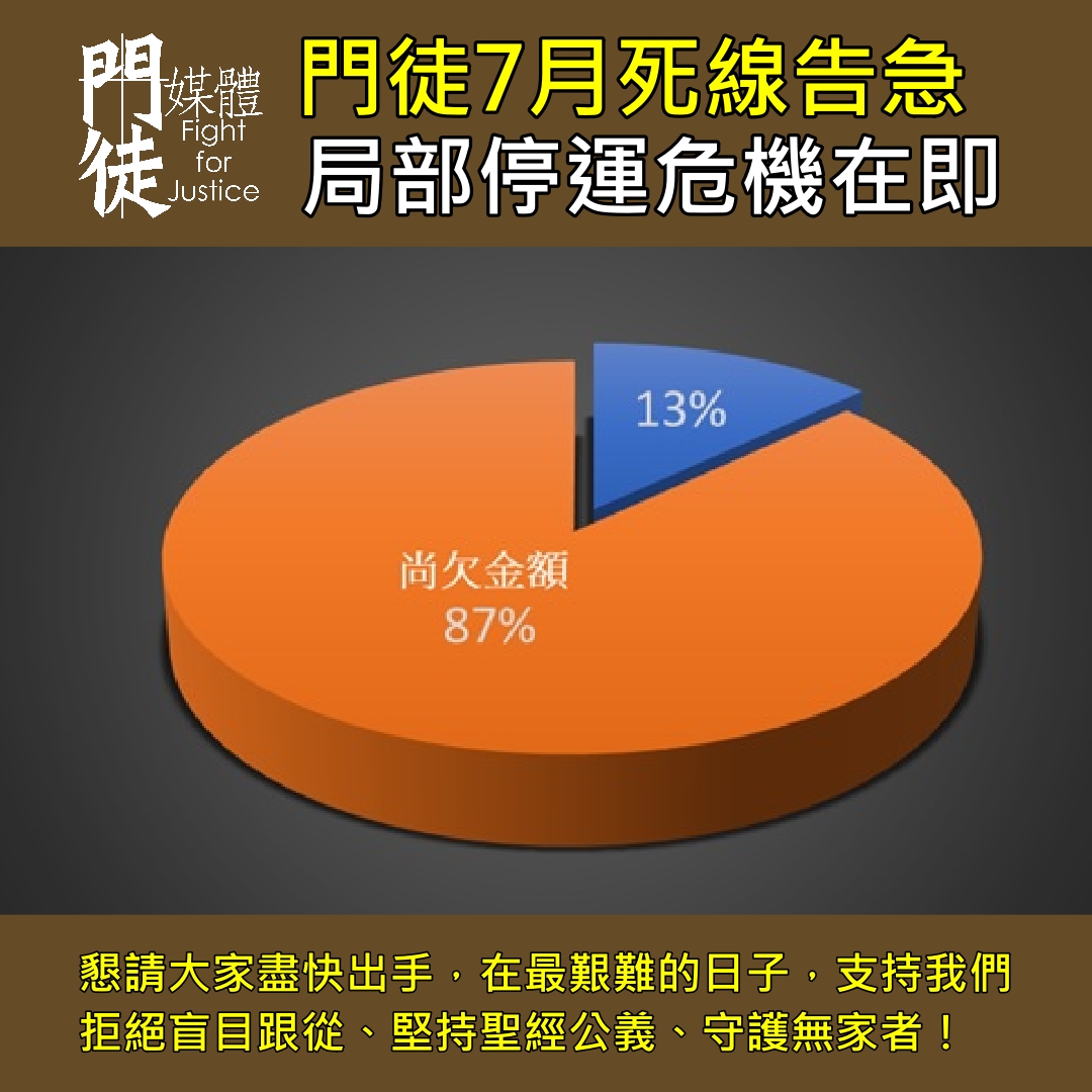 apostlesmedia's tweet photo. 7月最後一天，我們營運費仍欠$2萬或87%，連下月租金也不夠支付，形勢之嚴峻，實在前所未有。由於問題已維持一段長時間，不得不宣佈：倘若最終無法達標，8月起，門媒將局部暫停恒常報導、採訪等運作，因此懇請大家盡快出手，在最艱難的日子，支持我們拒絕盲目跟從、堅持聖經公義、守護無家者！ https://t.co/Mljf0TzOwb
