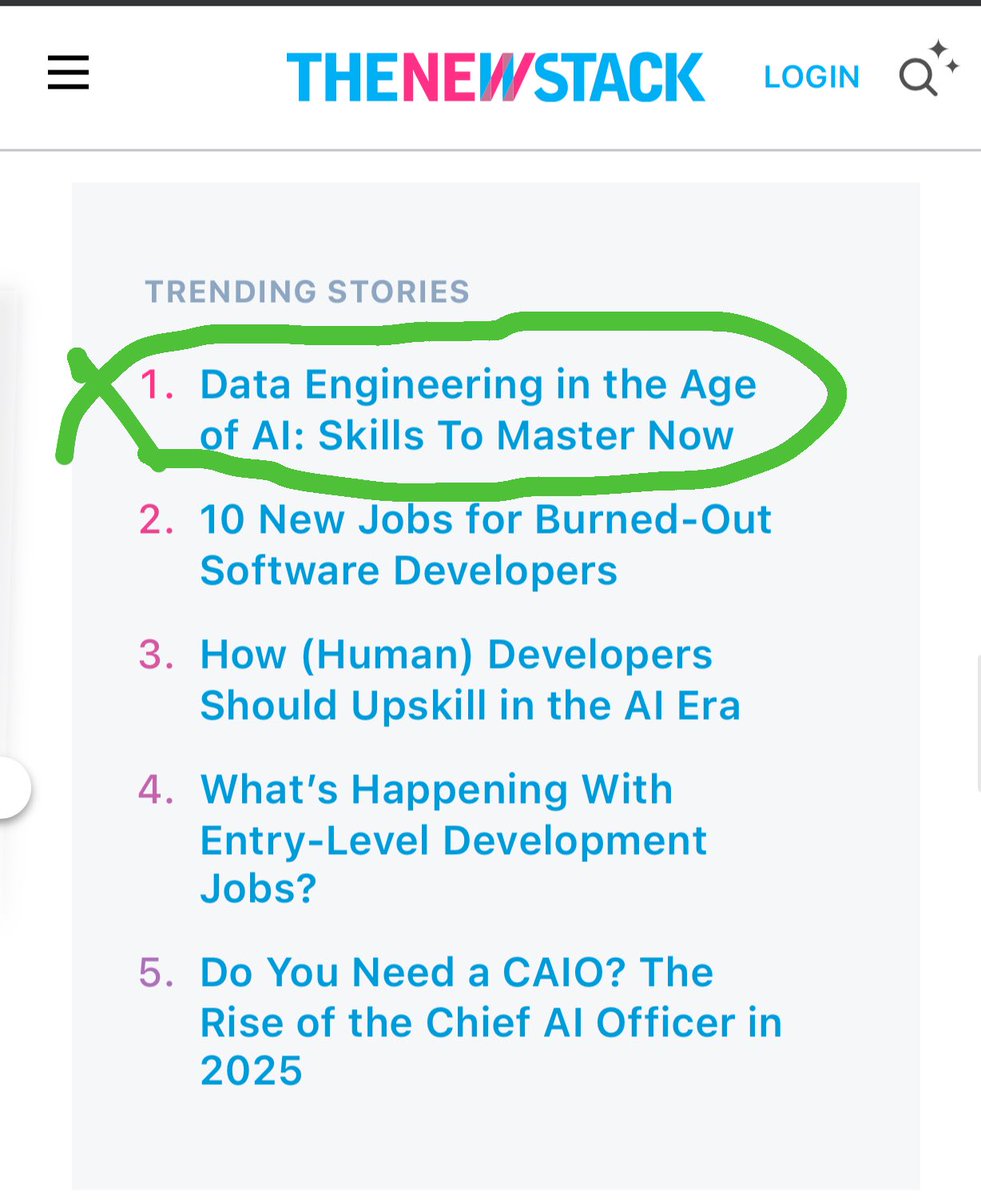 AdiPolak's tweet image. If you are a data engineer wondering what AI skills to master, read my latest article. And let’s talk!
Now, number 1 trending story on TheNewStack 📰