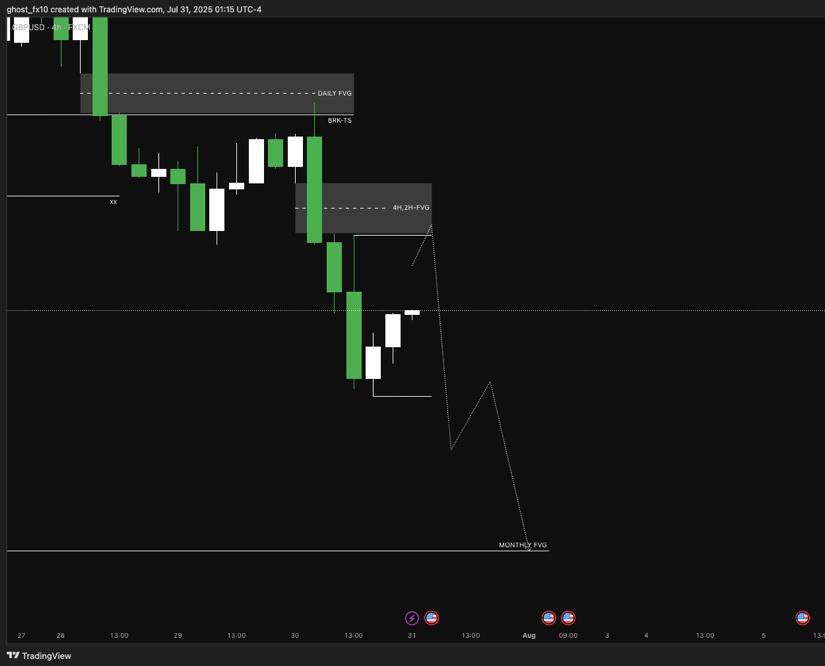 em_ess001's tweet photo. #GBPUSD
#NFP #FMOC #FOREXSIGNAL
ANTICIPATING THIS MOVE _ BEST OF LUCK GUY's https://t.co/fTbIDVhpfa